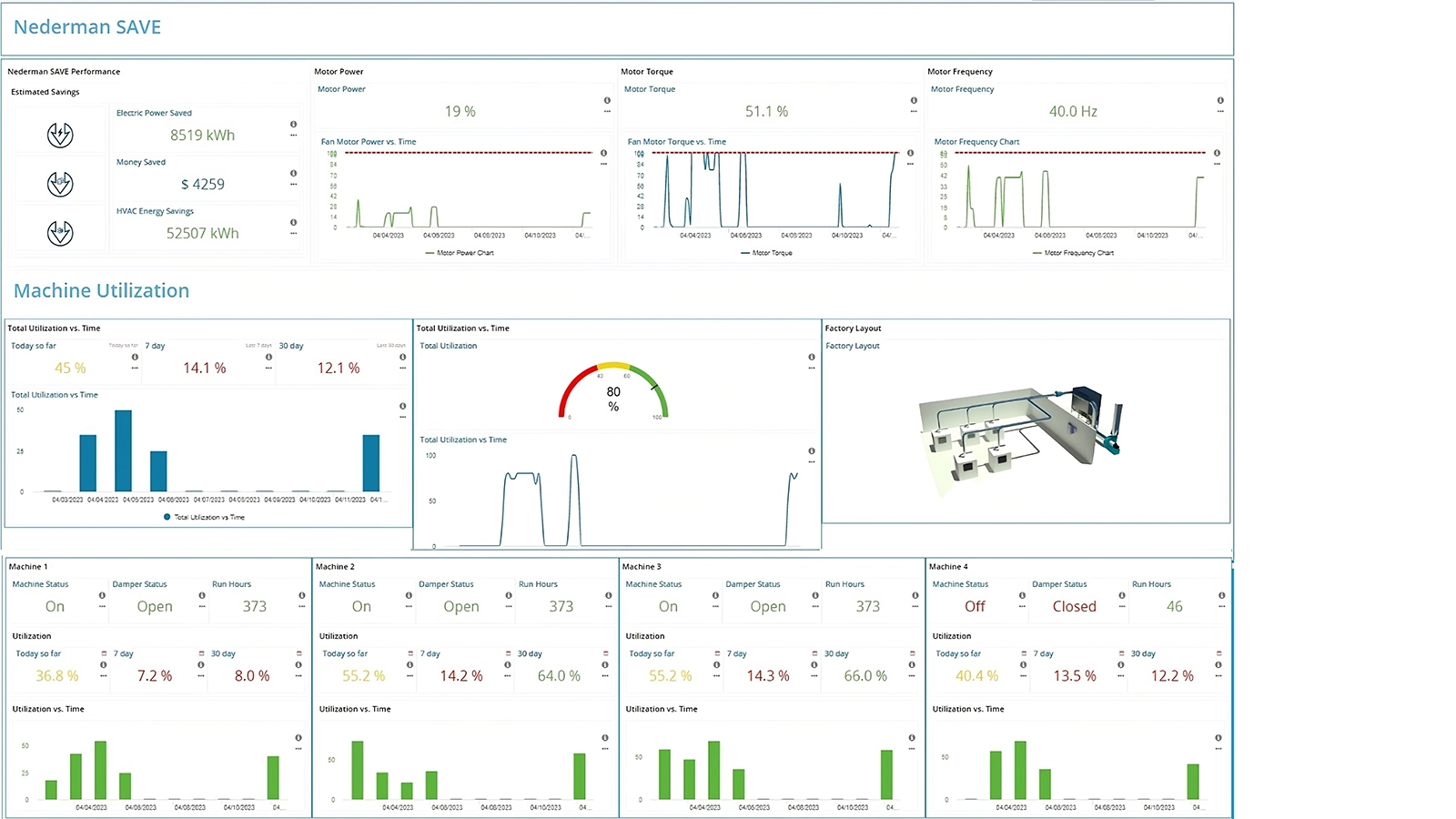 Insight_dashboard_Nederman