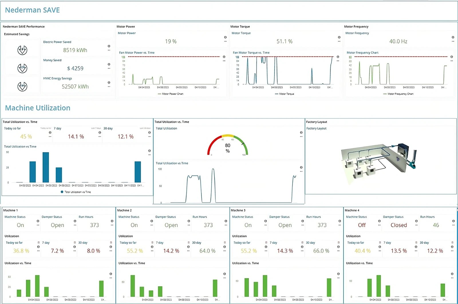 Insight dashboard