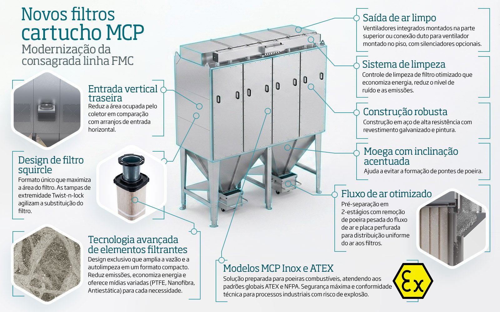Preparado para o futuro. O filtro já vem pronto para receber upgrade de automação básica ou avançada, com monitoramento remoto, quando você decidir que é o momento.
