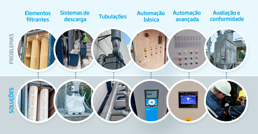 PROBLEMAS e SOLUÇÕES: Elementos filtrantes, Sistemas de descarga, Tubulações, Automação básica, Automação avançada, Avaliação e conformidade