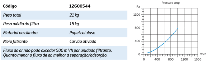 Filtro de Carvão Ativado MFS