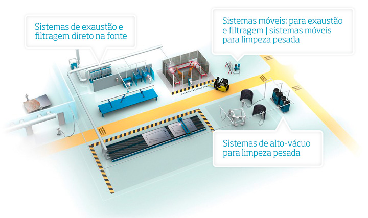 Filtro industrial é um componente dos sistemas de tratamento e controle de poluentes presentes no ar dos ambientes das fábricas. | Saiba mais | Nederman