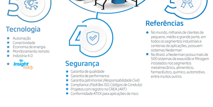 Solução Nederman
