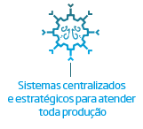 Sistemas centralizados  e estratégicos para atender  toda produção | Nederman