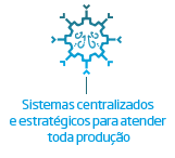 Sistemas centralizados e estratégicos para atender toda produção | Nederman