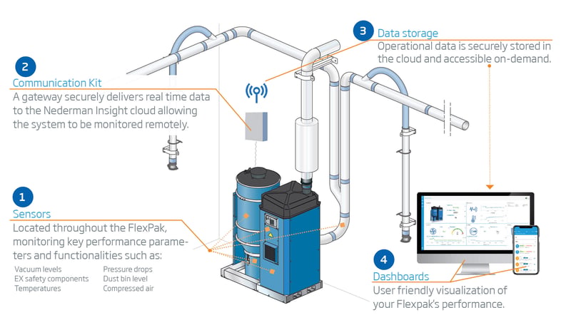 Afbeelding van Insight HighVac