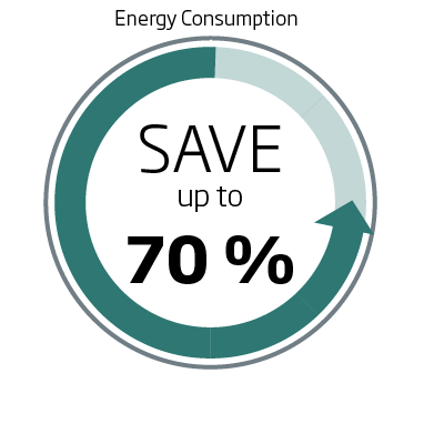 NedermanSaveEnergyConsumption