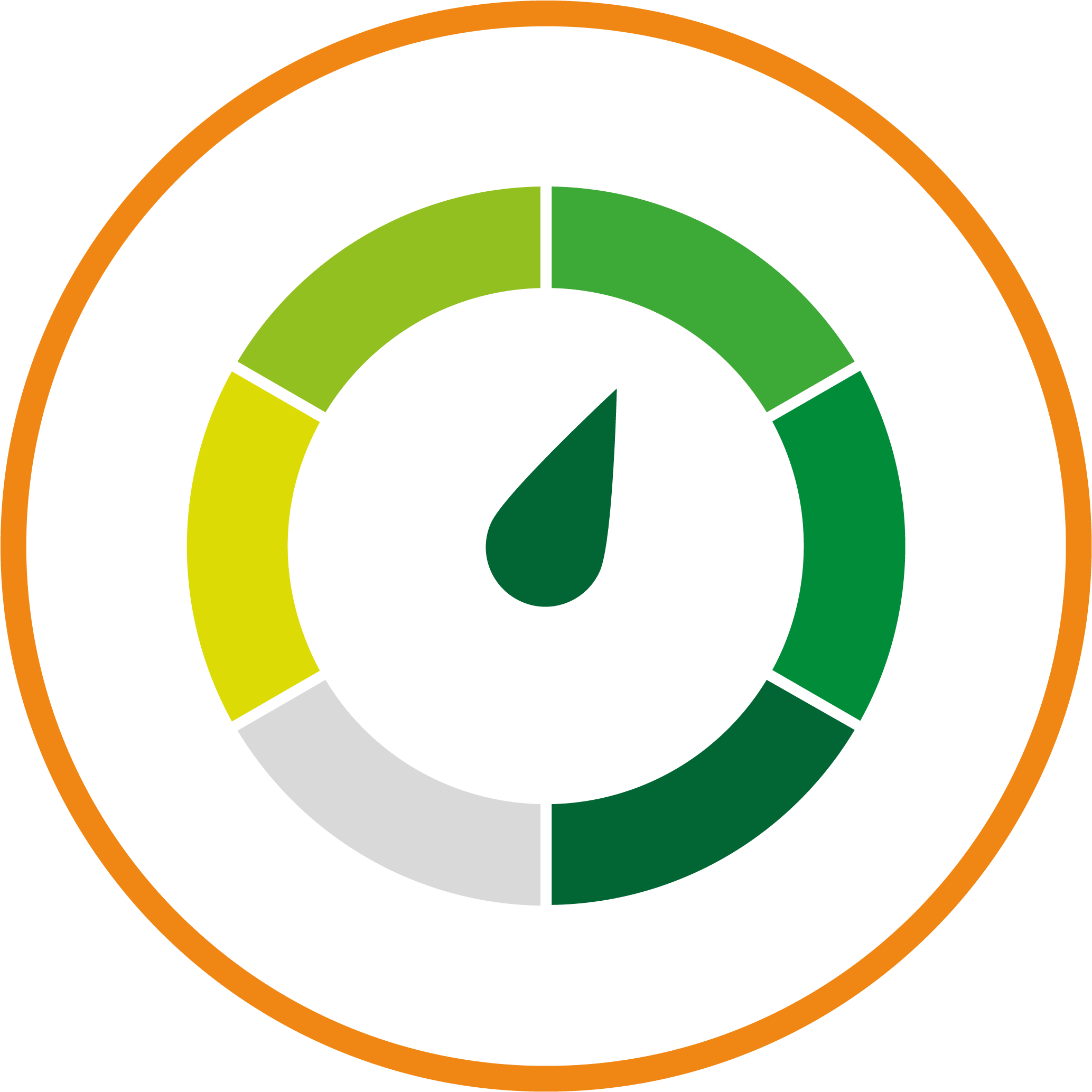 Sustainability
