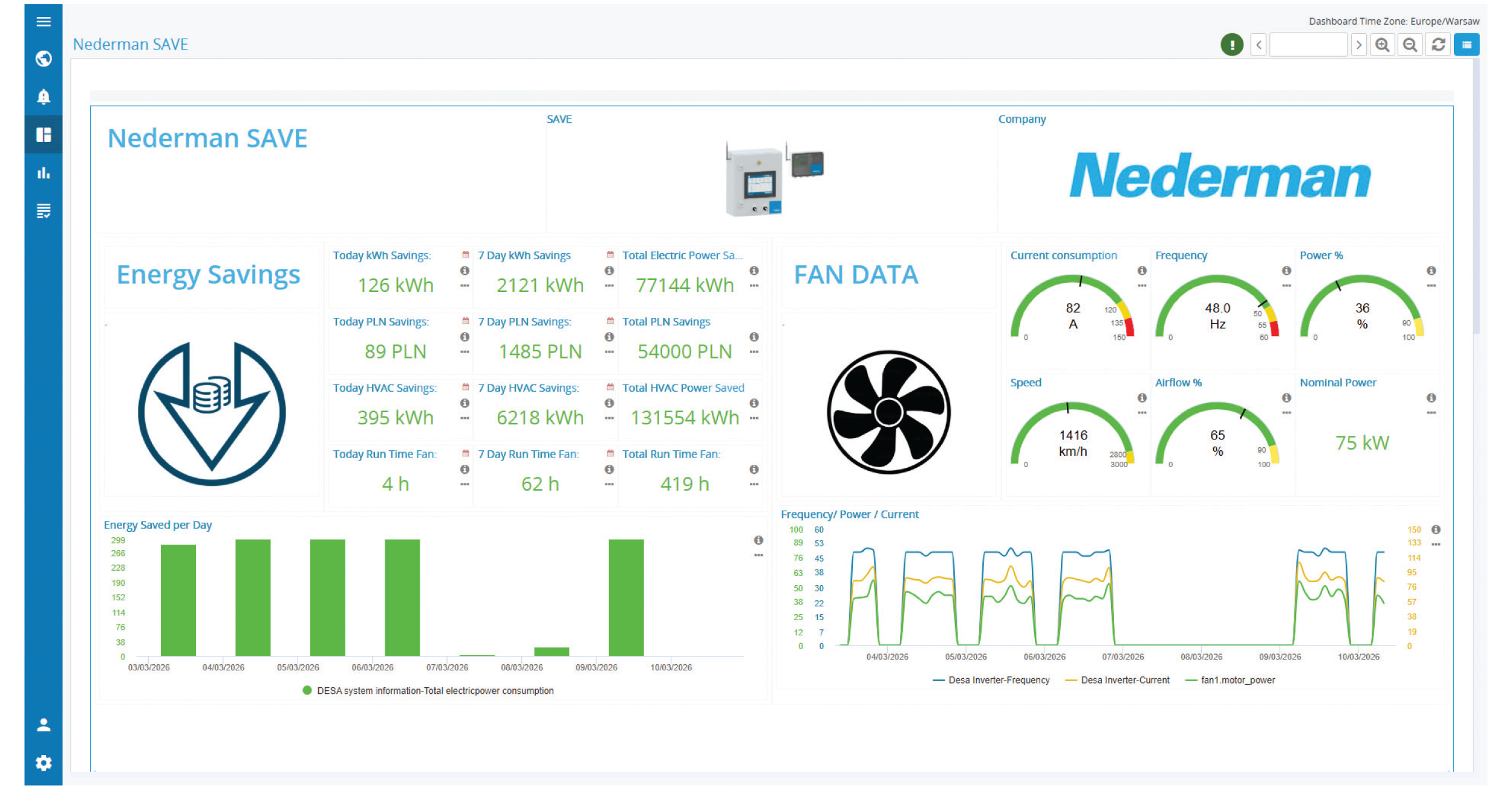 panel cyfrowego systemu monitorowania parametrów filtra
