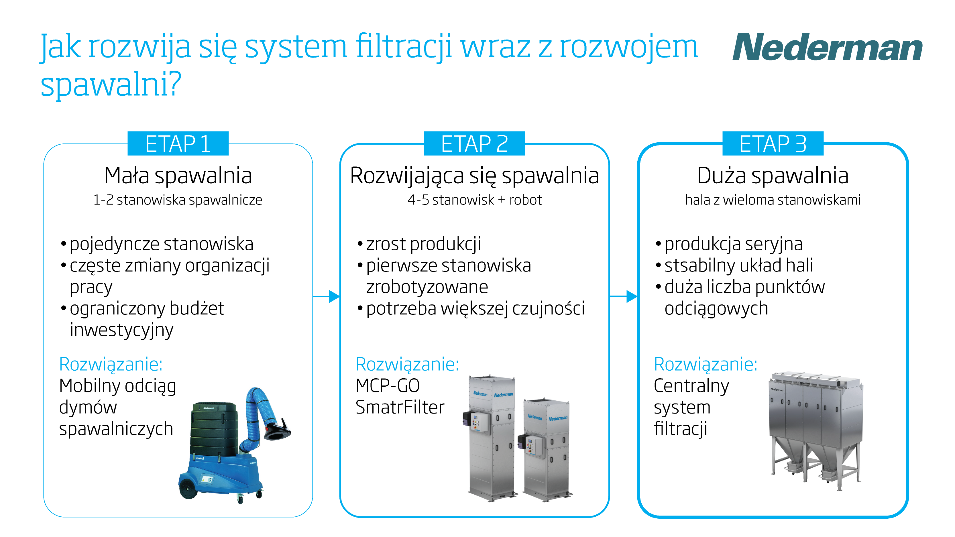 system filtracji hali spawalniczej