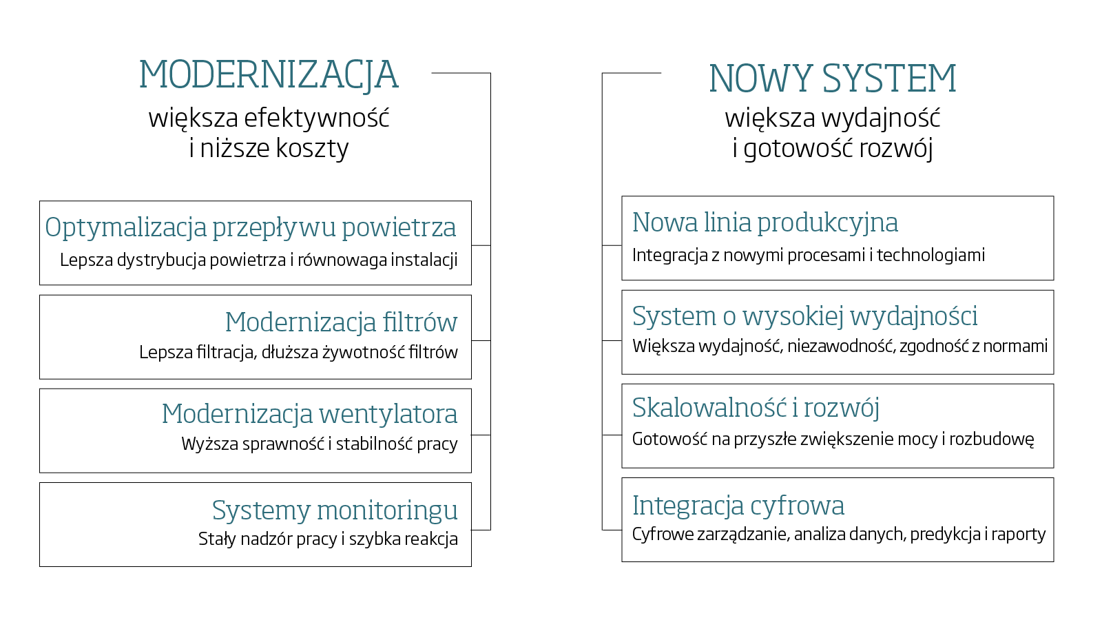 wymiana instalacji filtrowentylacji