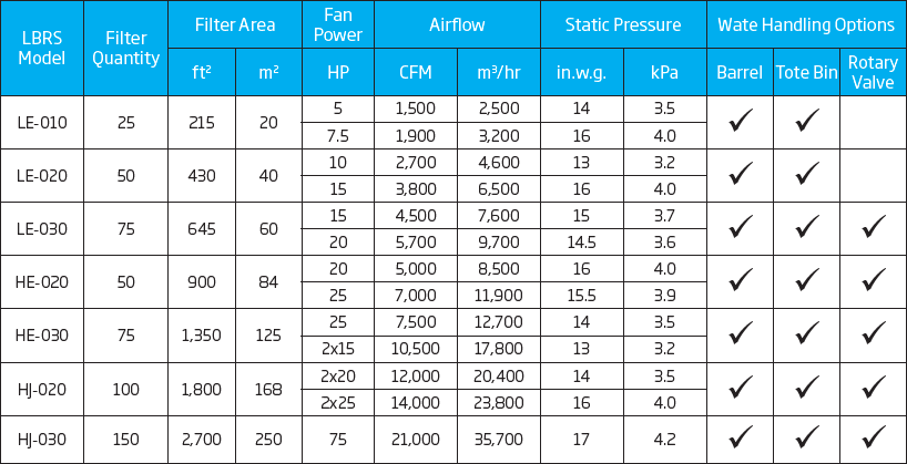LBRS tech specs