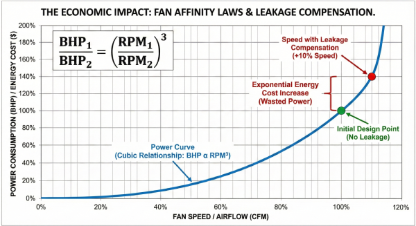 fan affinity laws graph