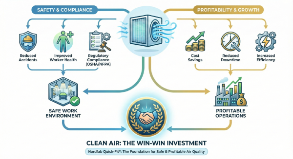 profitable clean air
