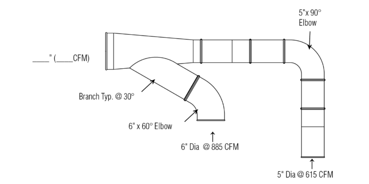 Sizing Image