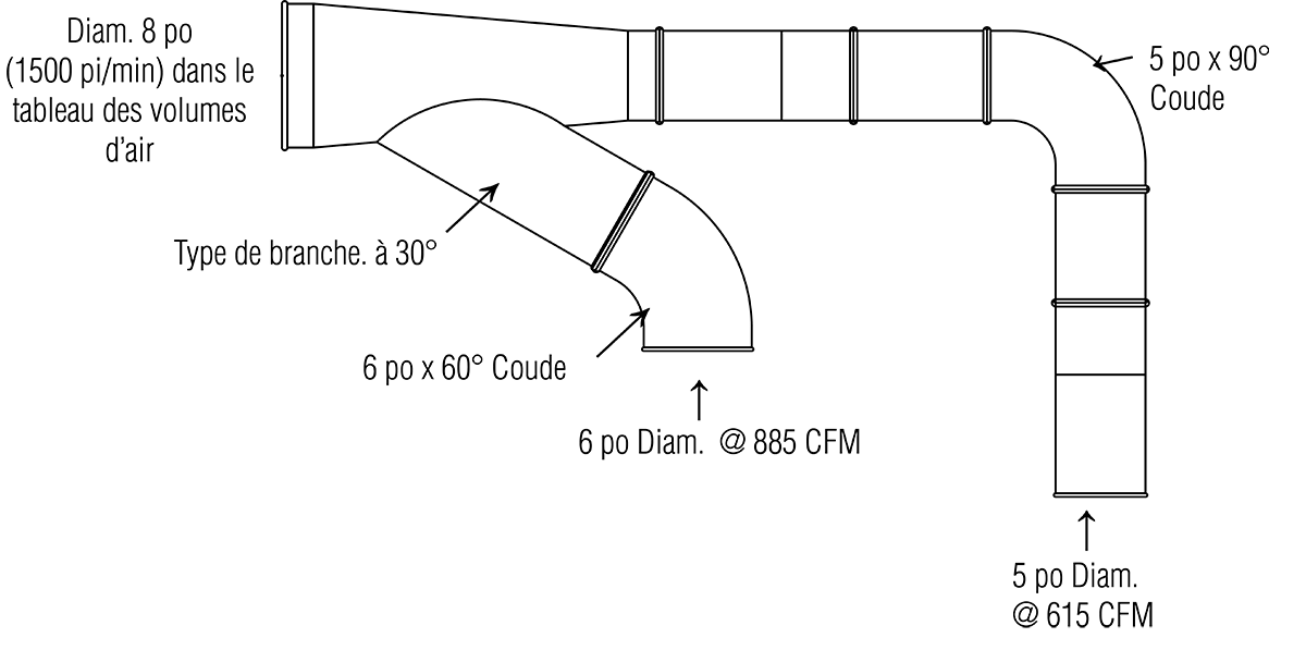 exemple de dimensionnement de système
