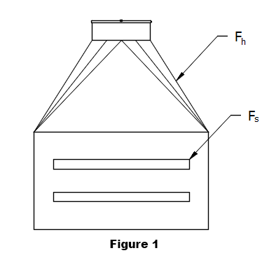 Figure 1. Compound Hoods