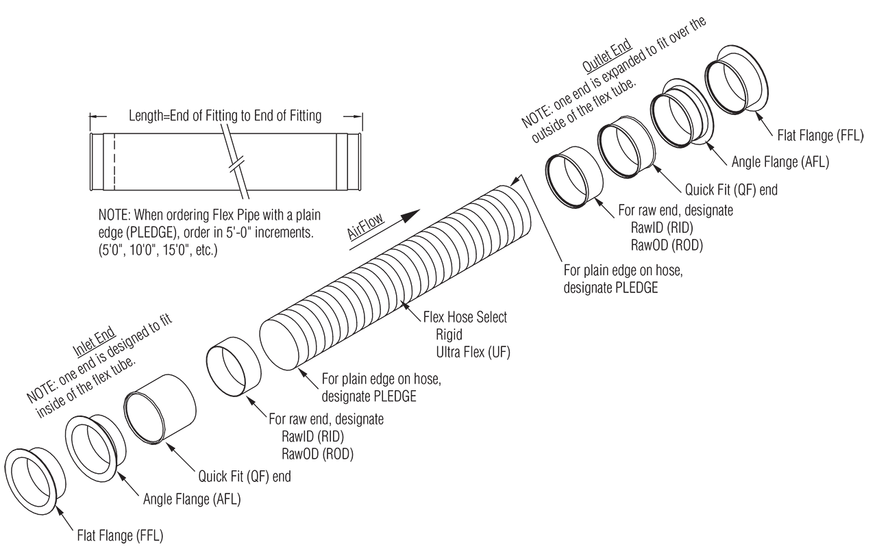 Nordfab Hose End Styles