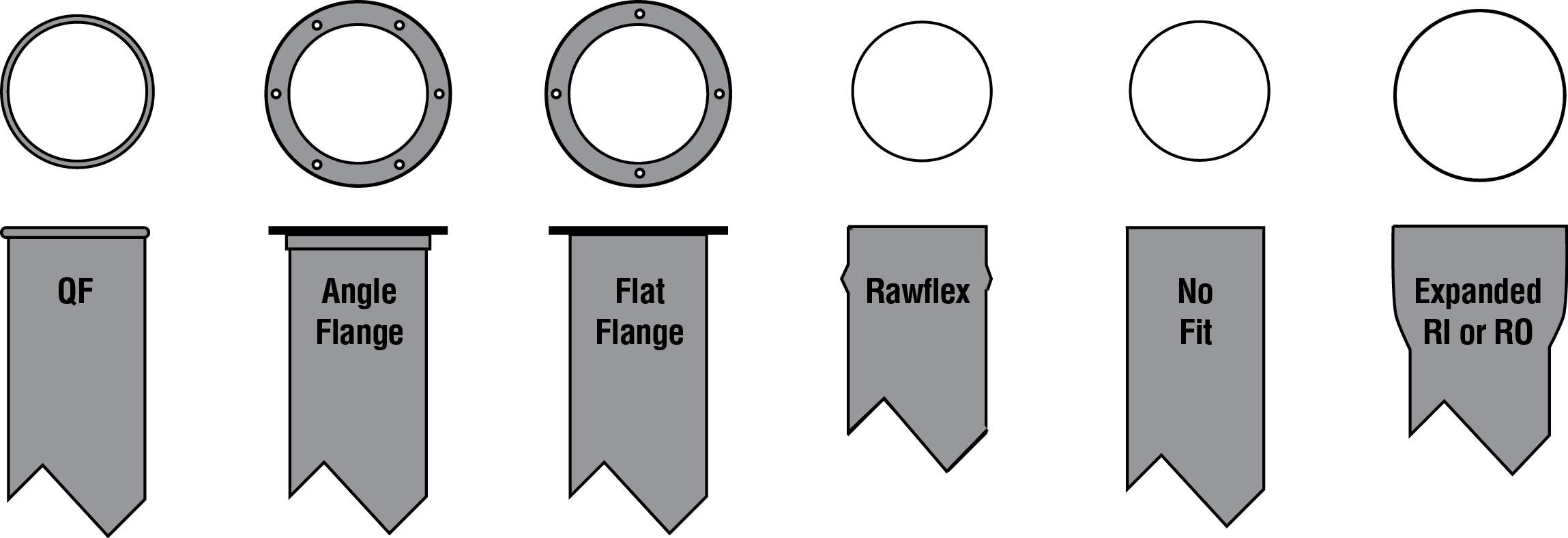 illustration of the various end types which can be applied to Nordfab ductwork