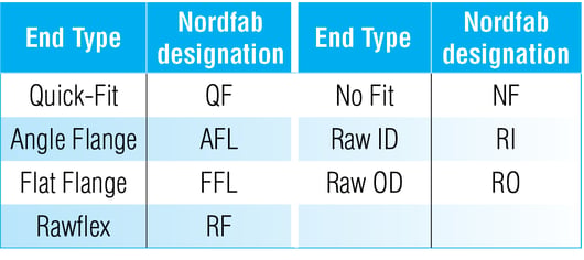 chart listing the various end types which can be applied to Nordfab ductwork