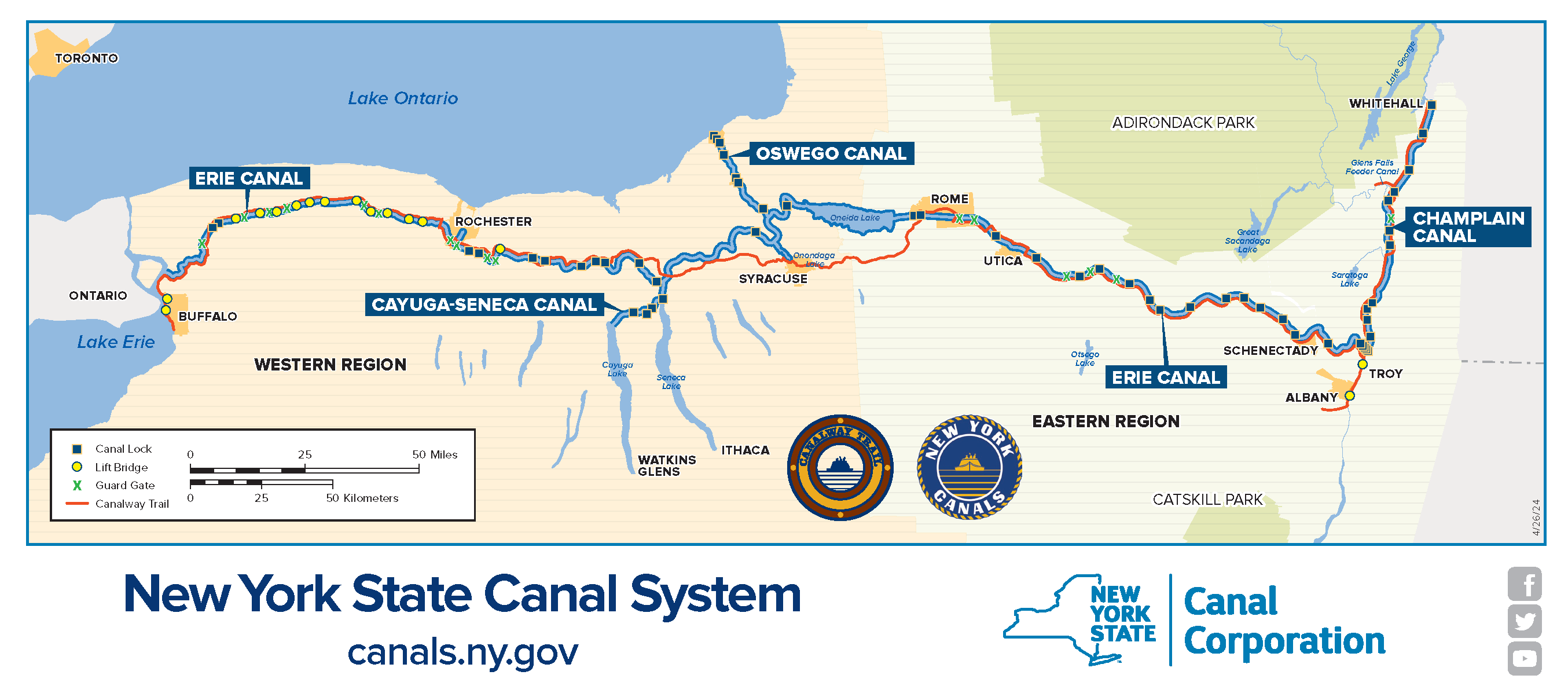 Map showing the Erie Canal, Oswego Canal, Cayuga-Seneca Canal and Champlain Canal going through the western and eastern regions of New York. The key for the map shows symbols for canal locks, lift bridges, guard gates and the canalway trail. The key also shows a miles to kilometers converter. The logos at the bottom of the map are two round logos for Canalway Trail and New York Canals and two larger logos for New York State Canal System canals.ny.gov and New York State Canal Corporation.