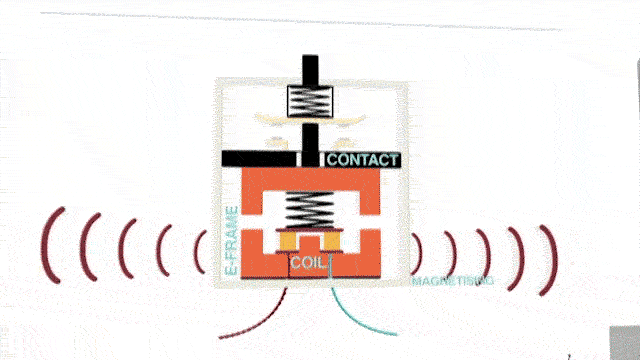 Understanding-Direct-gif-1