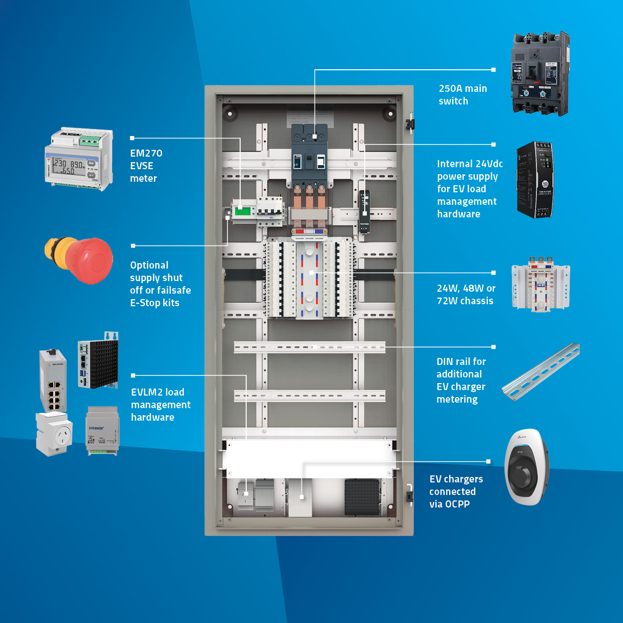 EV-dist-board-with-Image-1