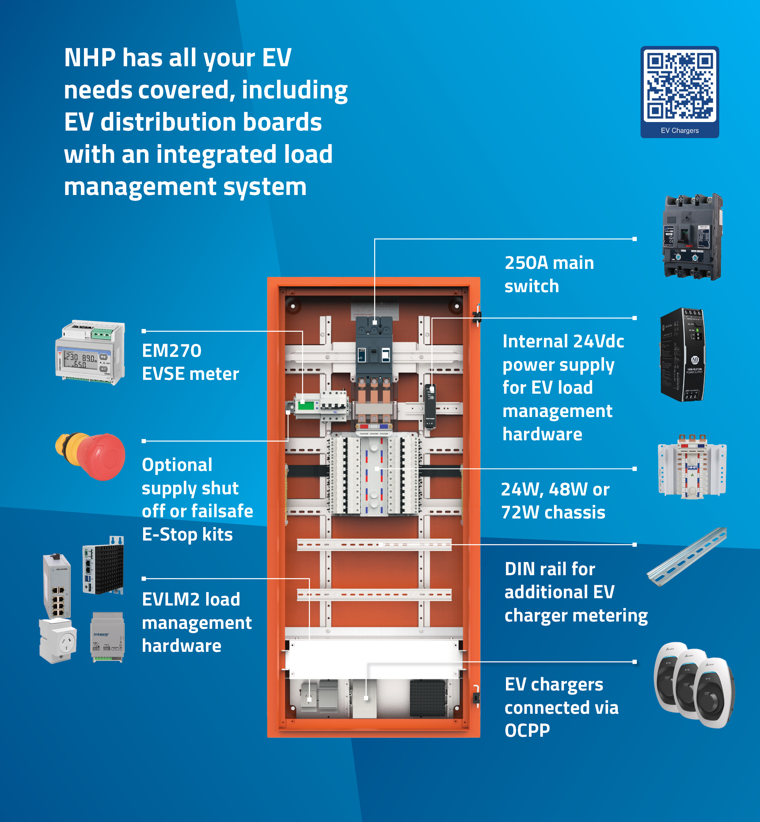 EV-distribution-Image-1