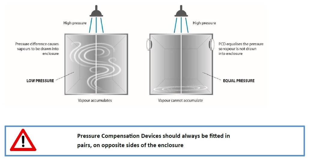 Stego-pressure-Image-1