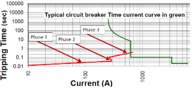 Arc-Faults-Figure9