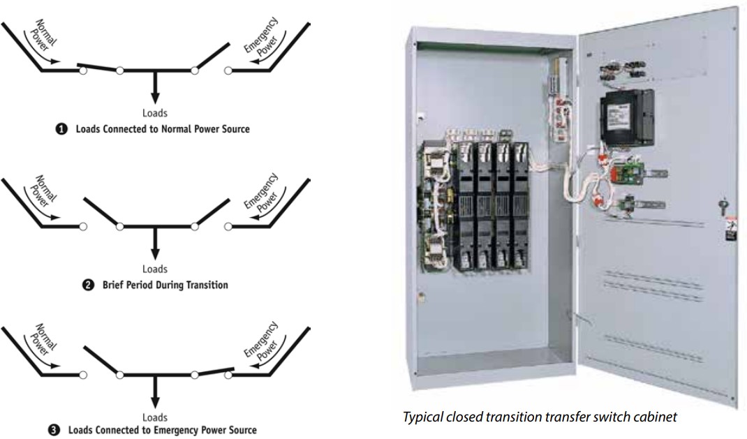Automatic Transfer-Image10