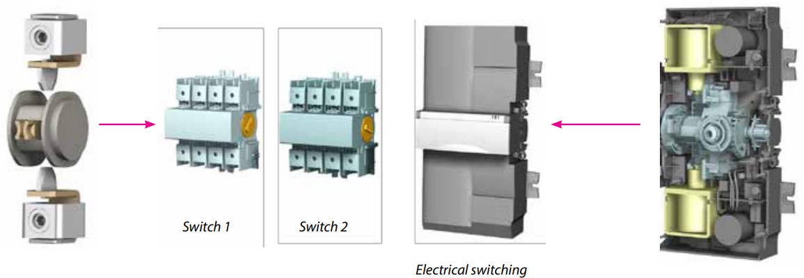 Automatic Transfer-Image5