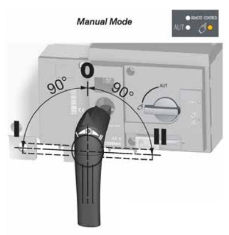 Automatic Transfer-Image6