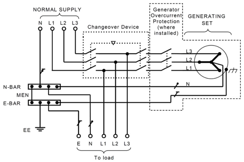Automatic Transfer-Image8