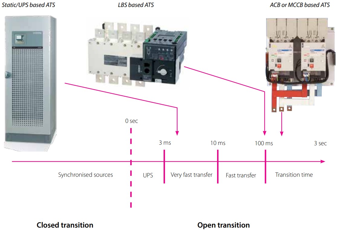 Automatic Transfer-Image9