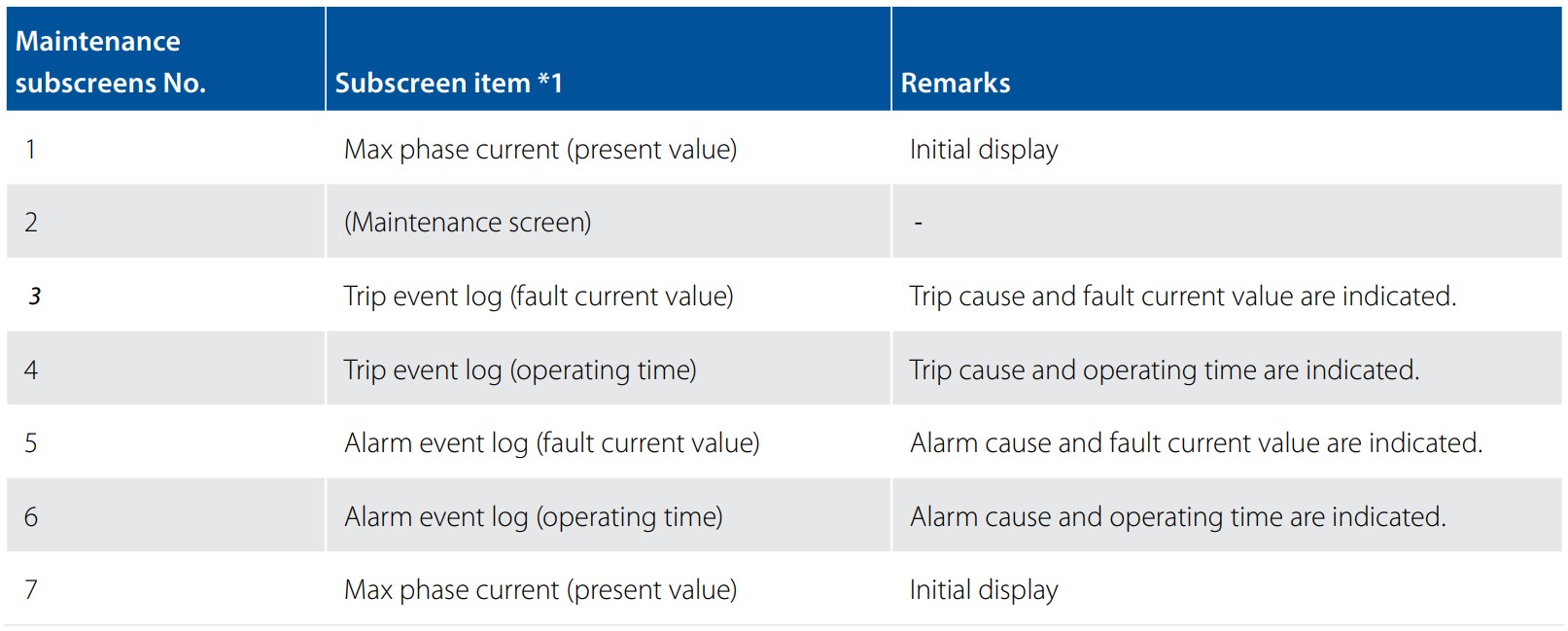 Breaker-Table