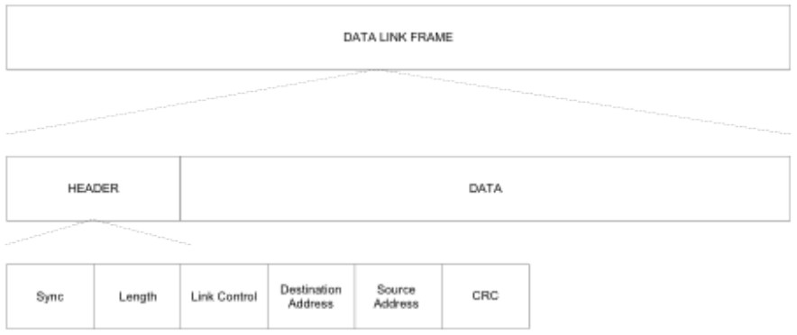 DNP3-Architecture-Figure1