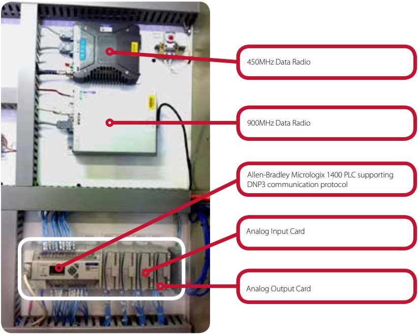 DNP3-Architecture-Figure5