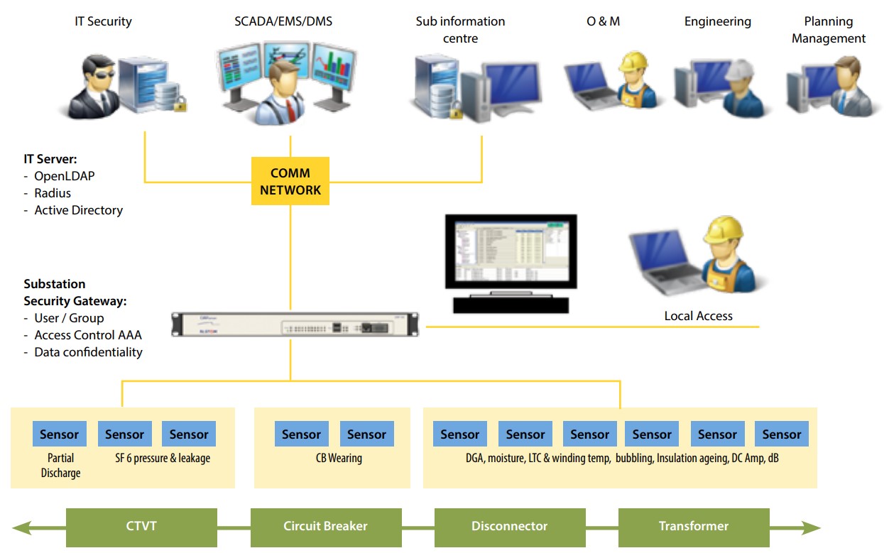 Distribution-Substation-Image3