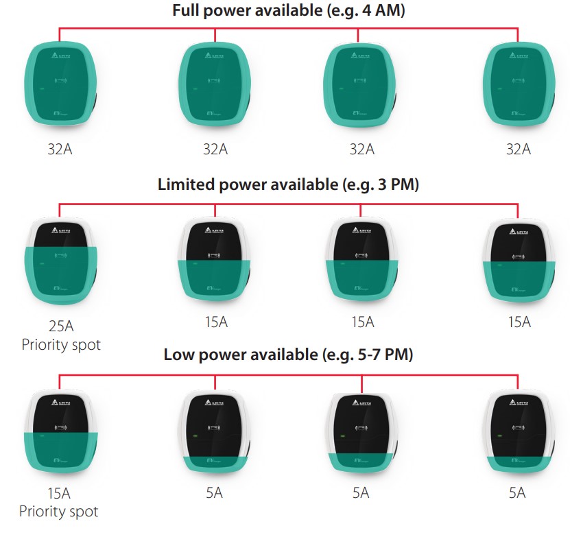 EV-Infs-Figure2