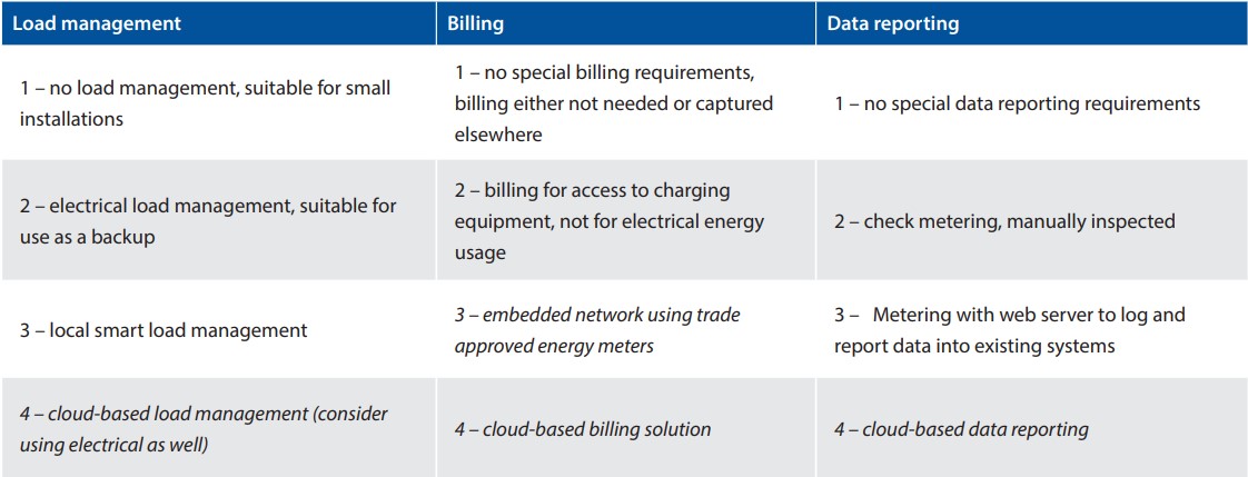 EV-Infs-Table1