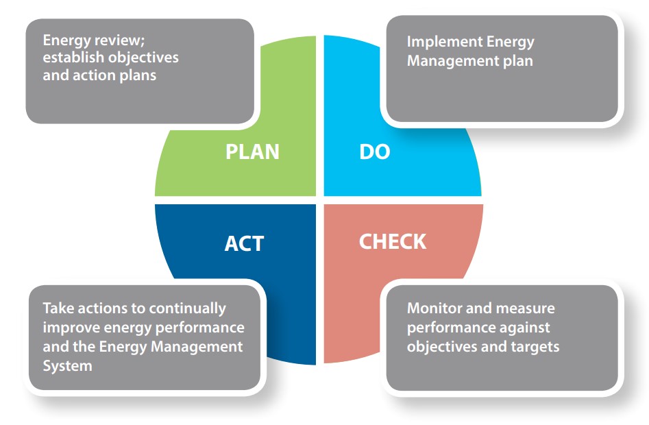 Evolution-of-Energy-Figure1