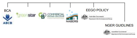 Evolution-of-Energy-Figure3
