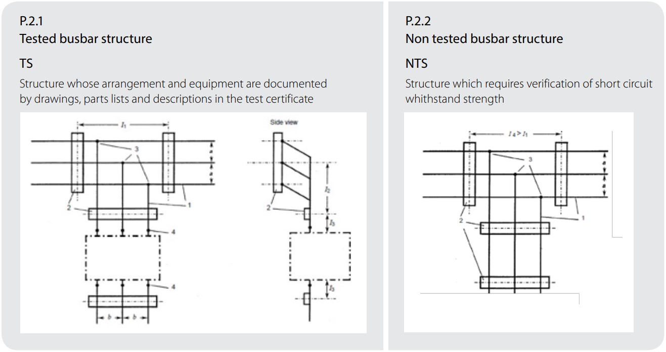 Evolution-of-Figure6