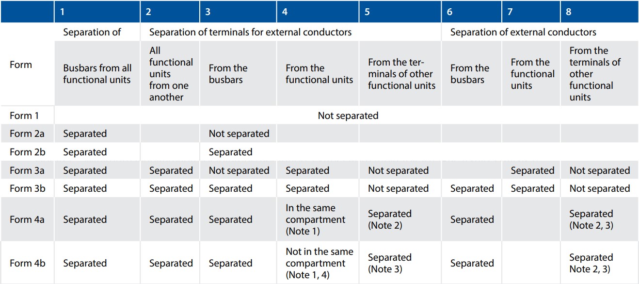 Evolution-of-Figure7
