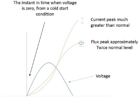 High Efficiency Motors-Image3