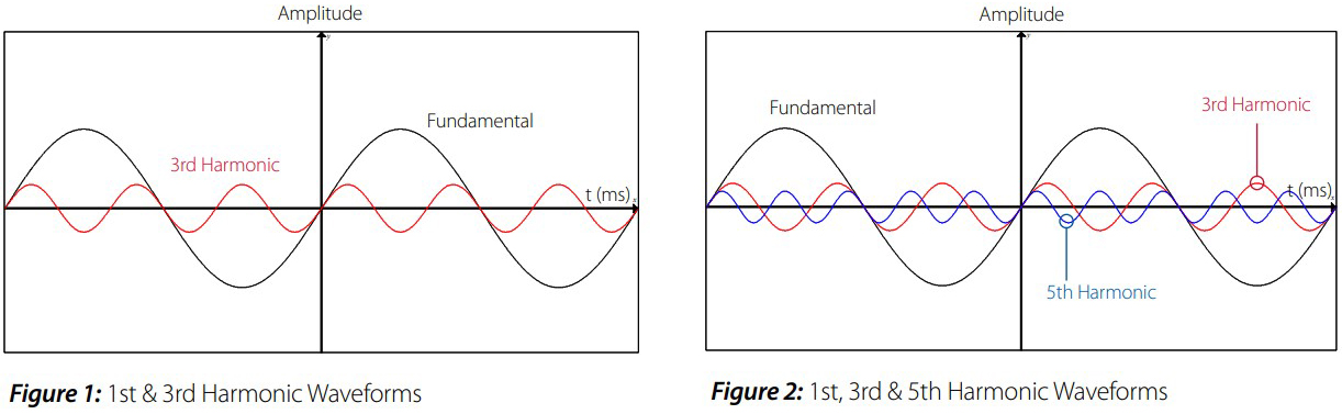 Part-1-Harmonics-Figure1-2