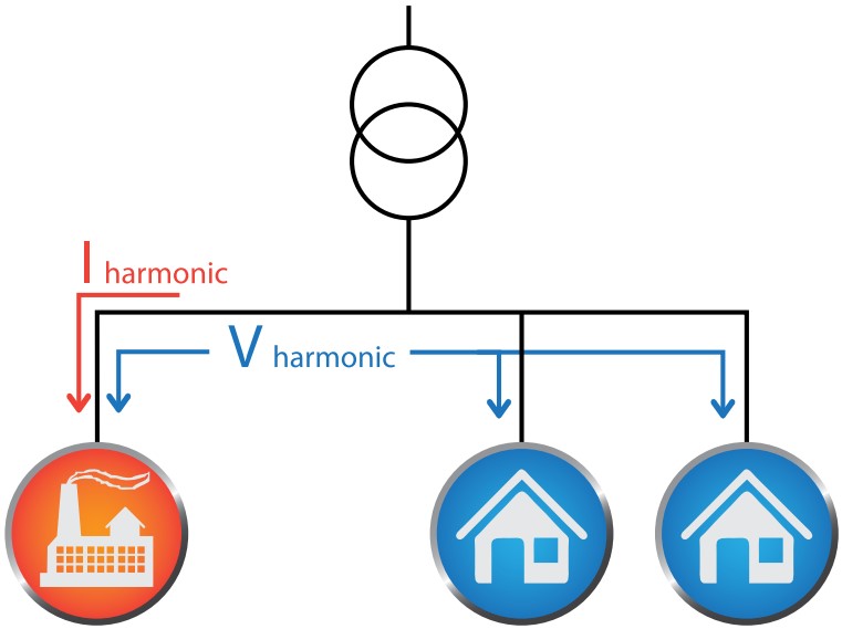 Part-1-Harmonics-Figure13