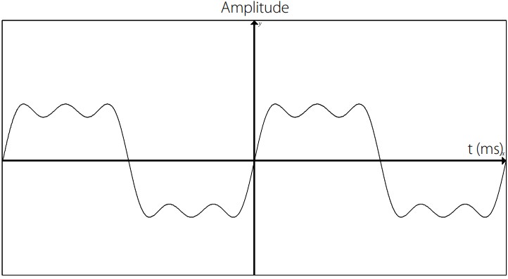 Part-1-Harmonics-Figure3