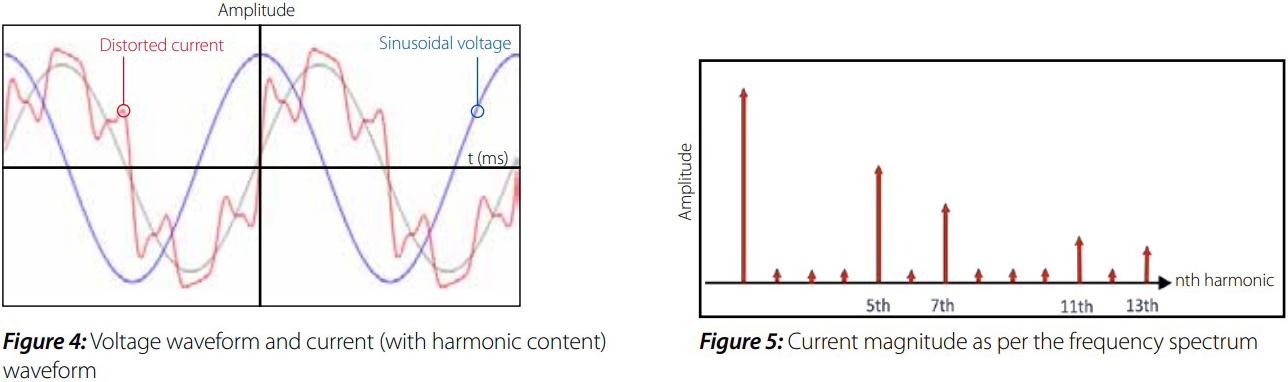Part-1-Harmonics-Figure4-5